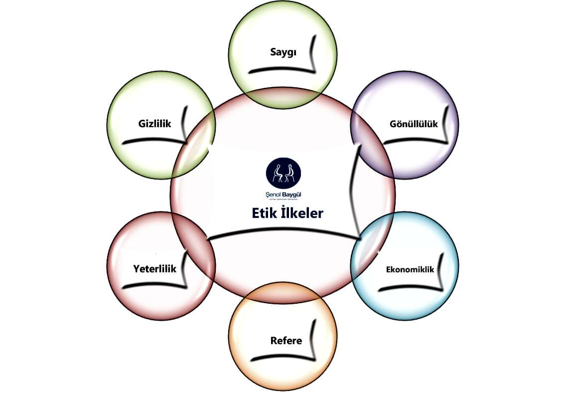 psikolojik-danismada-etik-ilkeler
